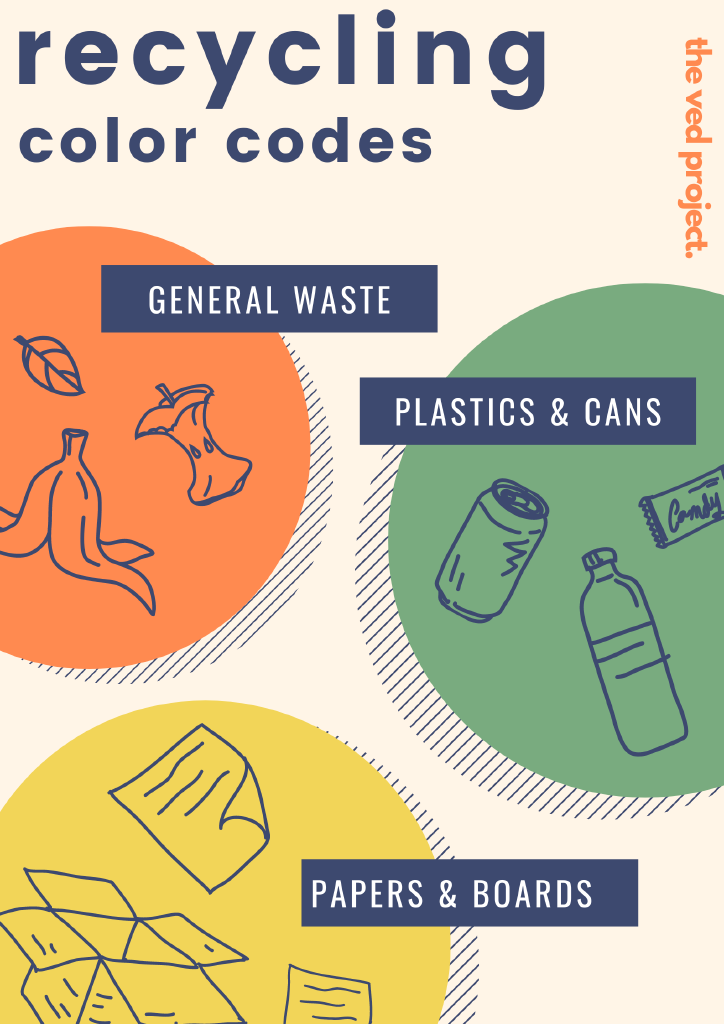 Trash Recycling Classroom Poster.png